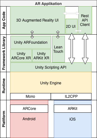 App Architecture